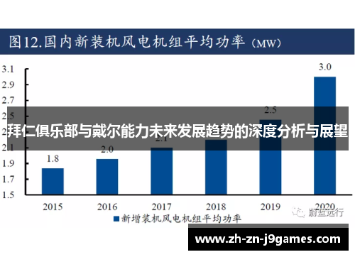 拜仁俱乐部与戴尔能力未来发展趋势的深度分析与展望