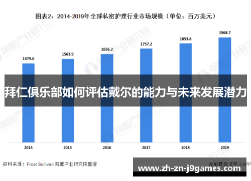 拜仁俱乐部如何评估戴尔的能力与未来发展潜力
