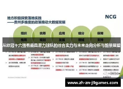 从欧冠十六强看最具潜力球队的综合实力与未来走向分析与前景展望