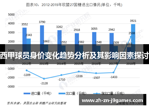 西甲球员身价变化趋势分析及其影响因素探讨